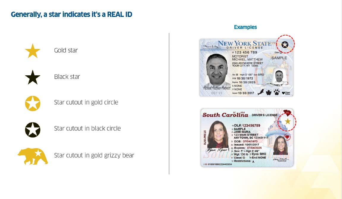 Countdown Continues for Flyers to Get Real ID Licenses Omaha Daily Record